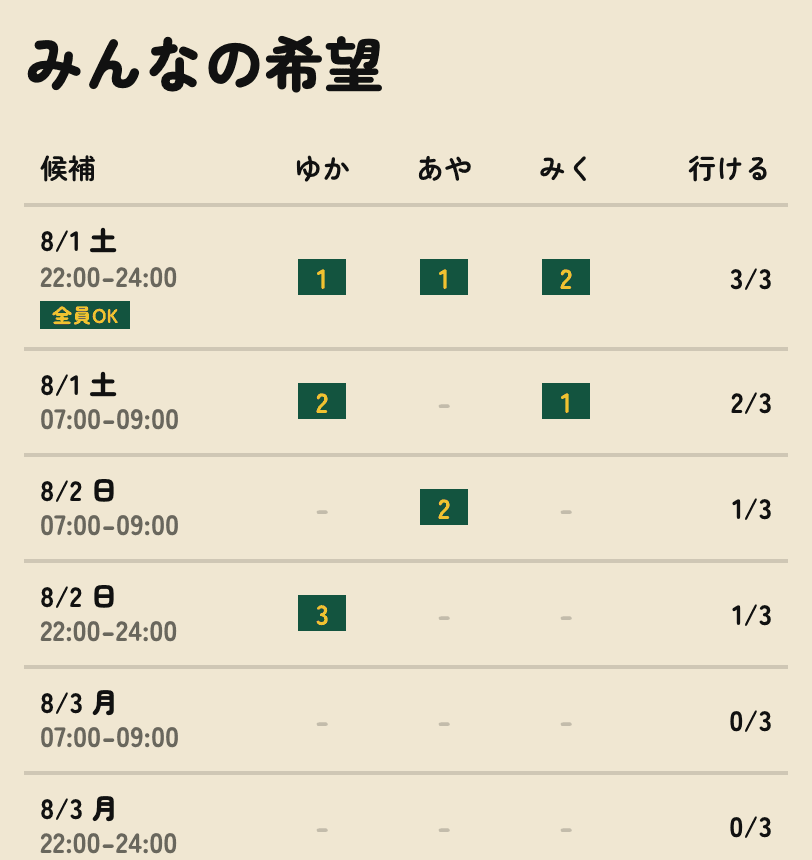 誰がいつ行けるか、ひと目でわかる